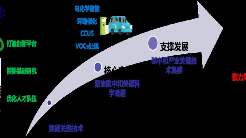 食品级精细化工产品选购指南